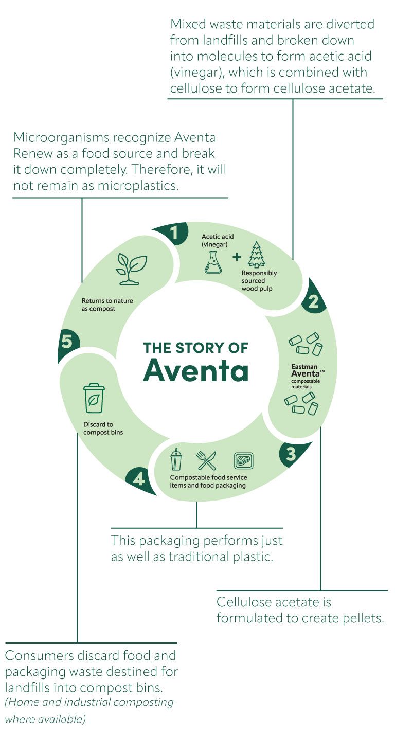 Aventa circular graphic. 