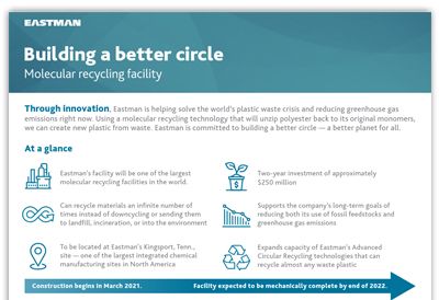 Molecular recycling facility overview thumb 