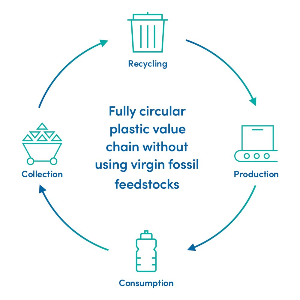 An inclusive workplace environment to achieve Eastman's sustainability goals. 