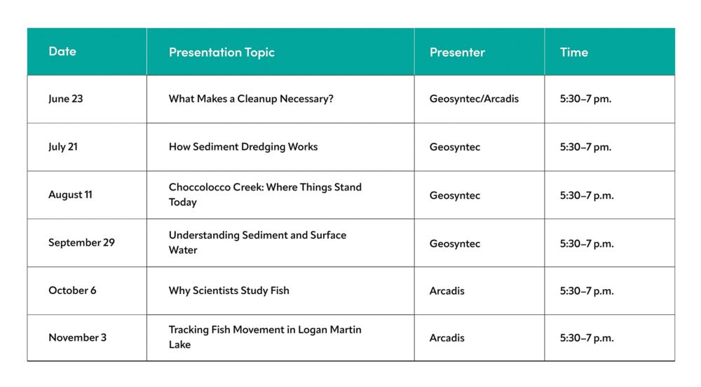 Community presentation series chart. 