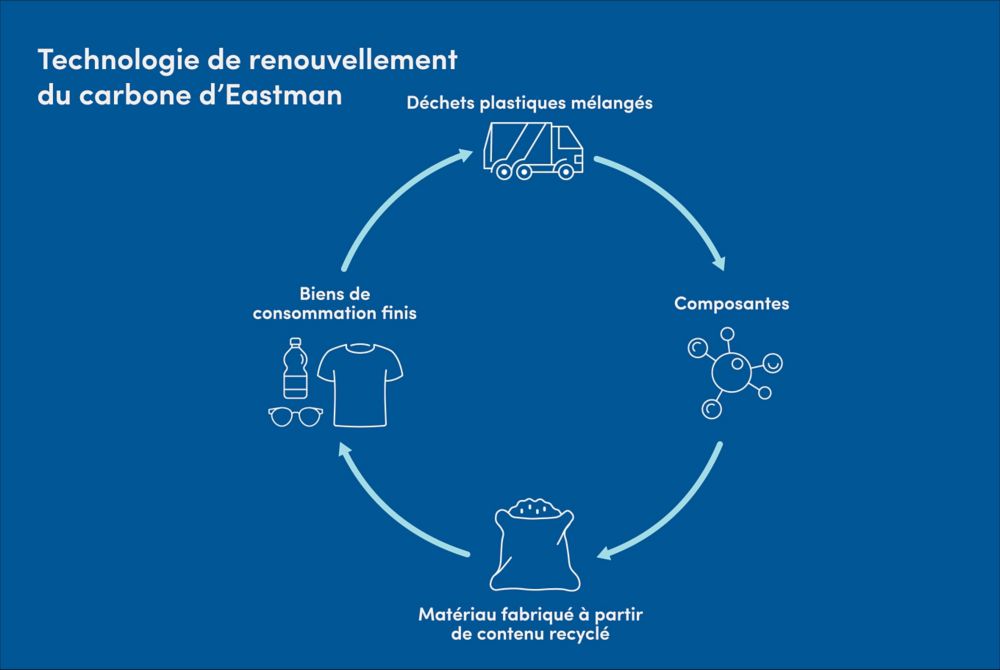 Carbon renewal graphic 