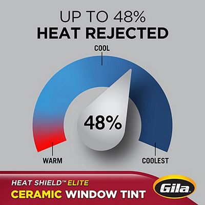 Gila® Heat Shield Elite 20% VLT Window Tint heat rejection capabilities