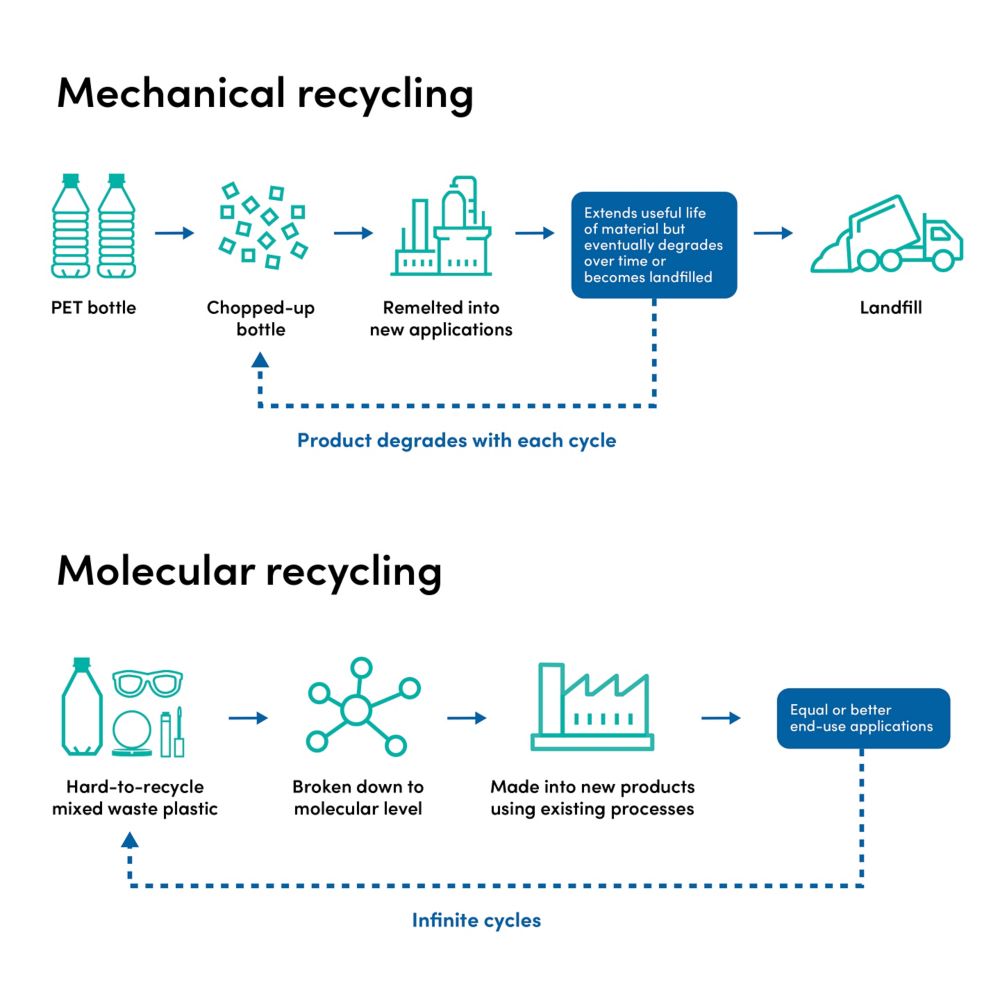 An inclusive workplace environment to achieve Eastman's sustainability goals. 