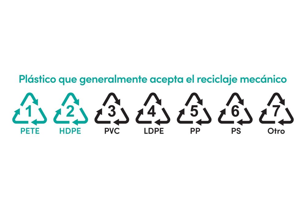 Reciclaje mecánico de plásticos aceptados. 