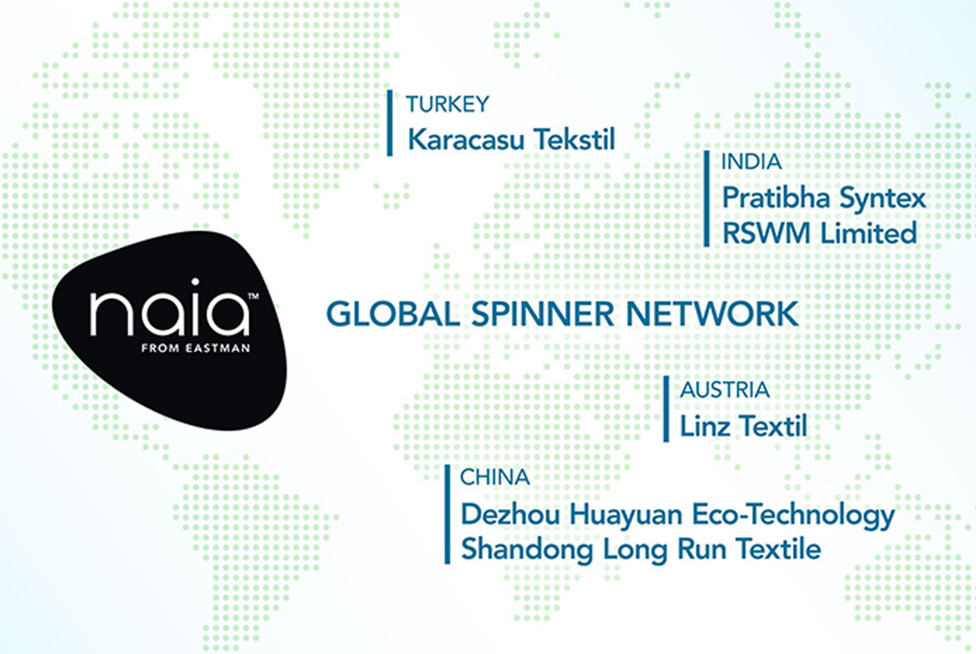 Naia Global Spinner Network diagram 
