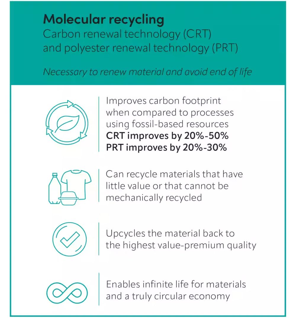 Molecular recycling. 