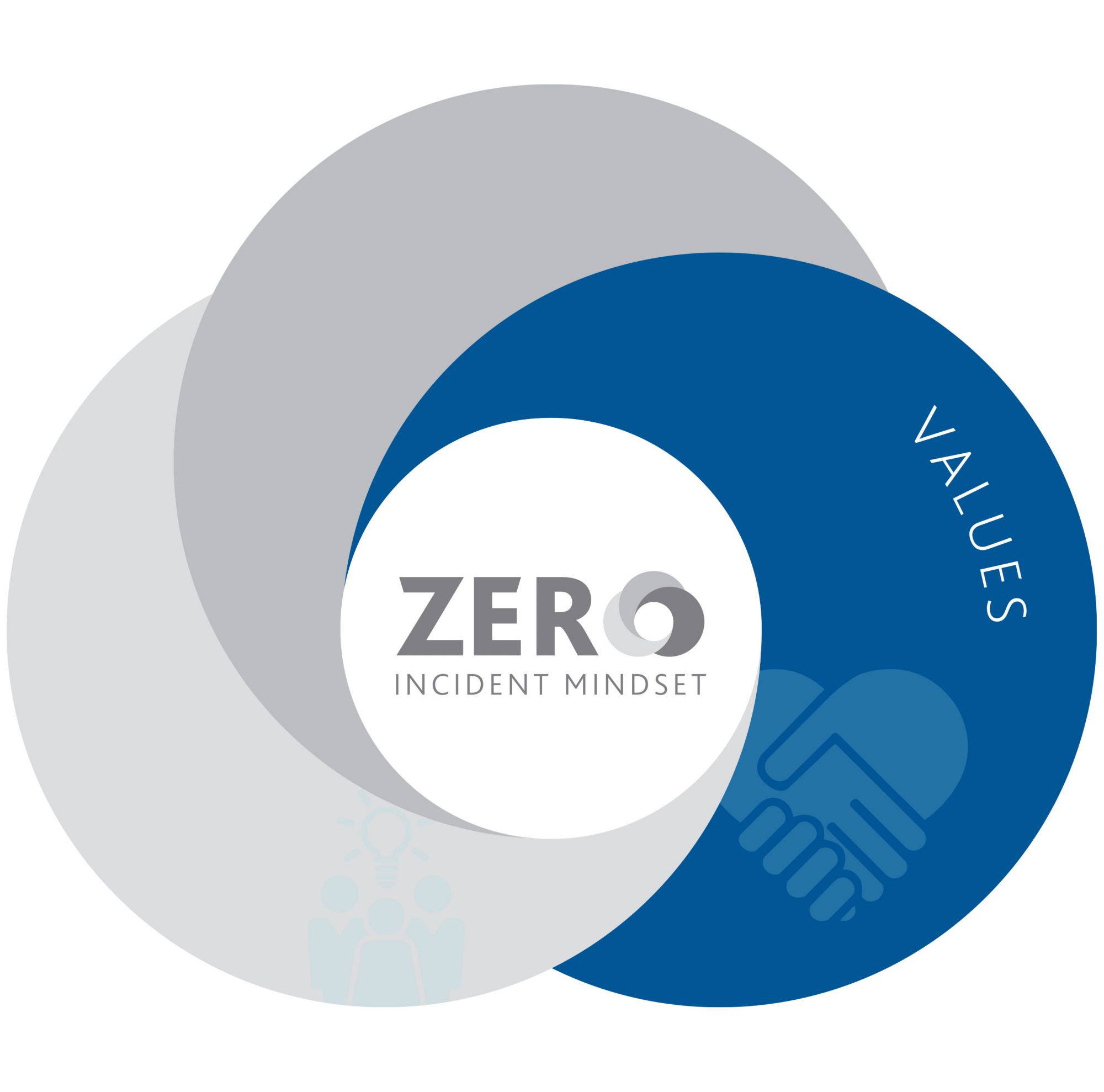We live our values with a Zero Incident Mindset 