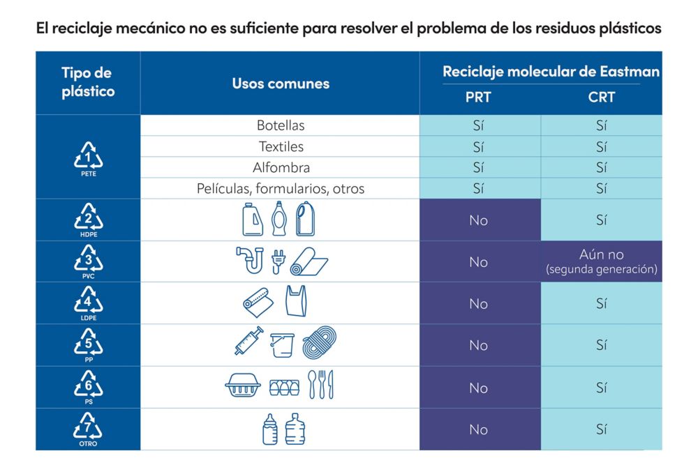 Tabla de reciclaje mecánico. 