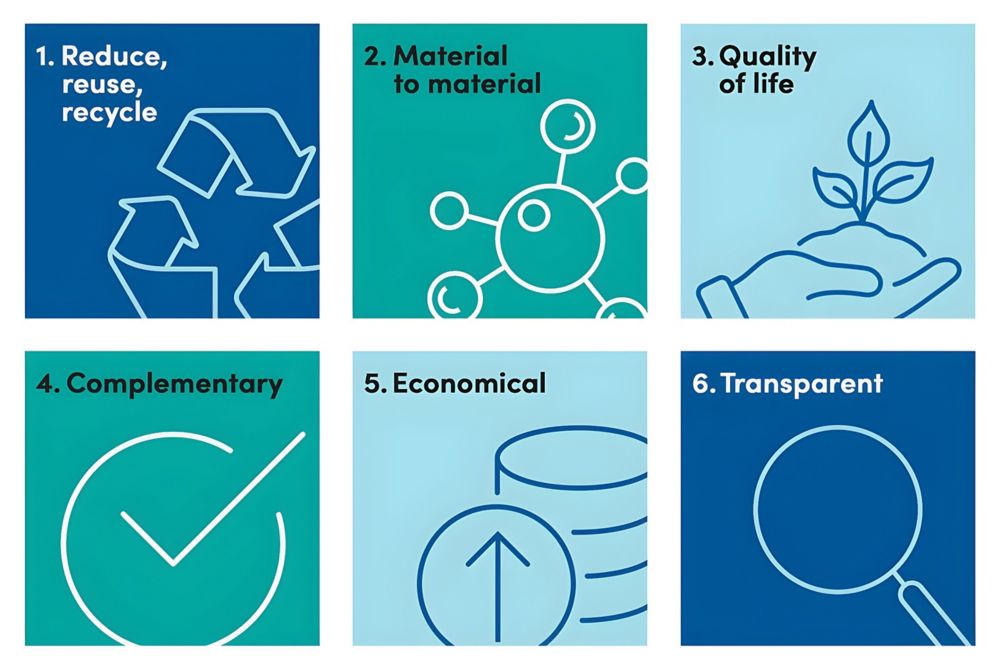 Six line drawings that reflect Eastman’s six principle. 