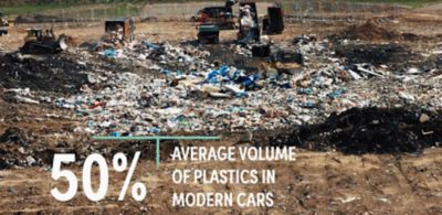 Eastman is Building a Circular Economy for Automotive Plastic Waste