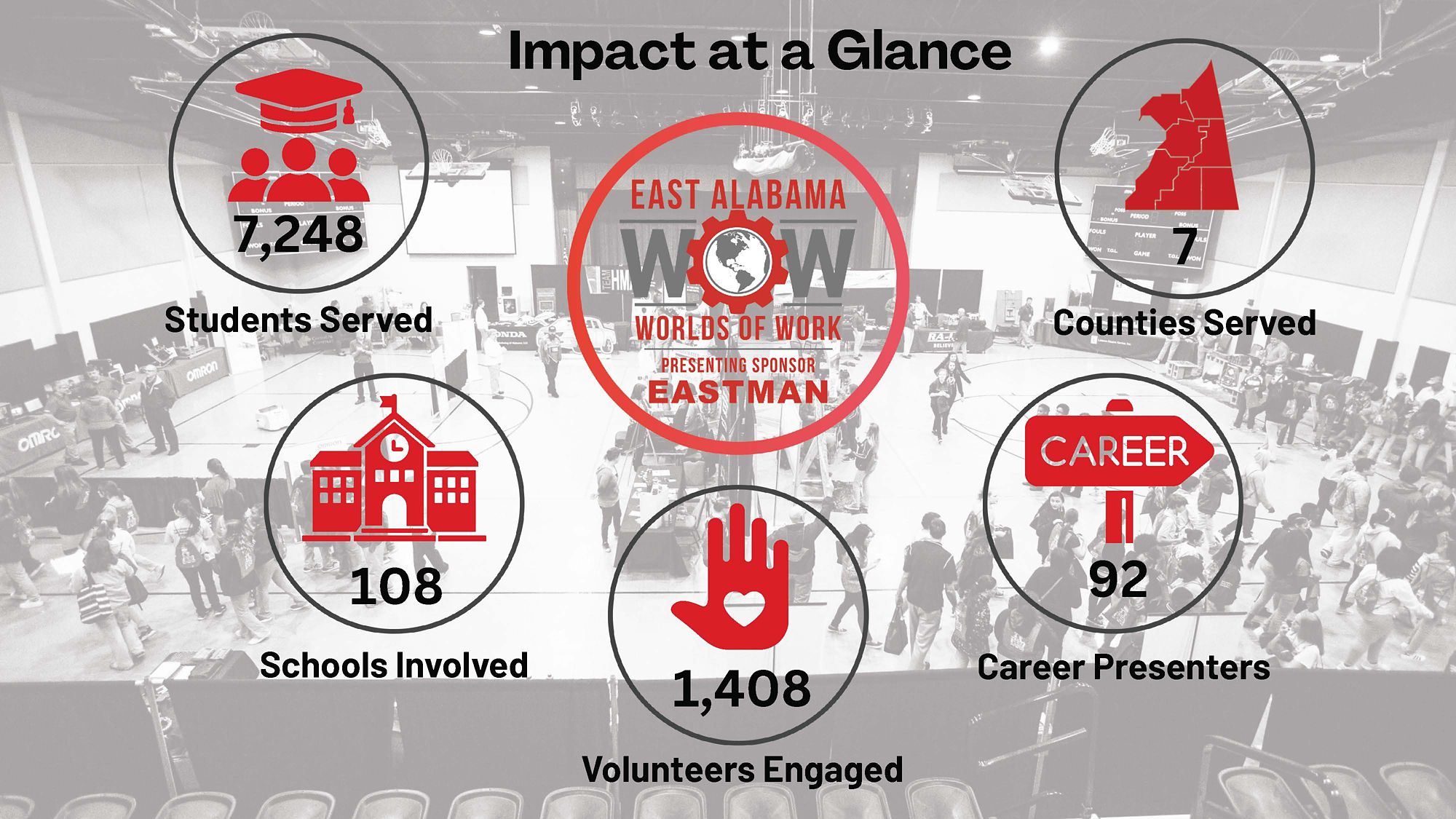 Educational impact in key figures. 